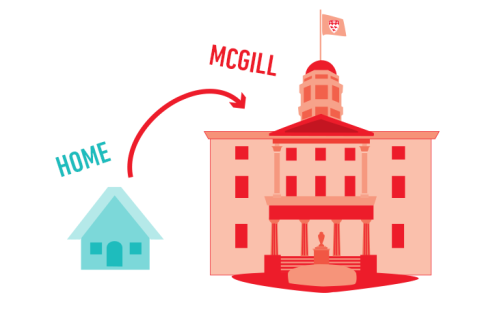 Moving from home to Mcgill residences